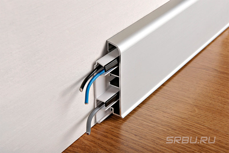 التفاف قنوات الكابل