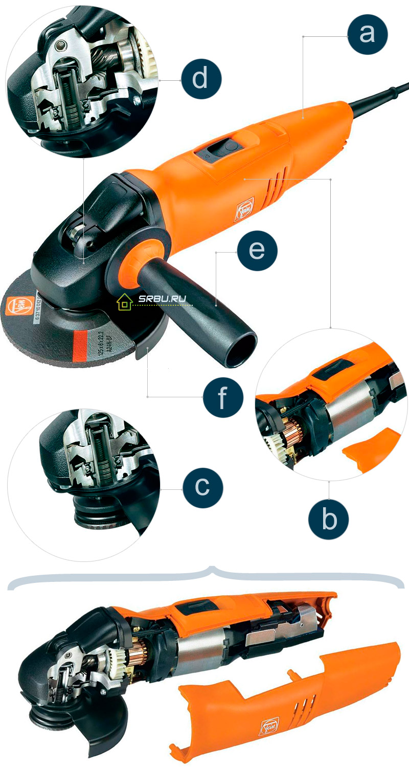 Устройството на мелничката (UShM)