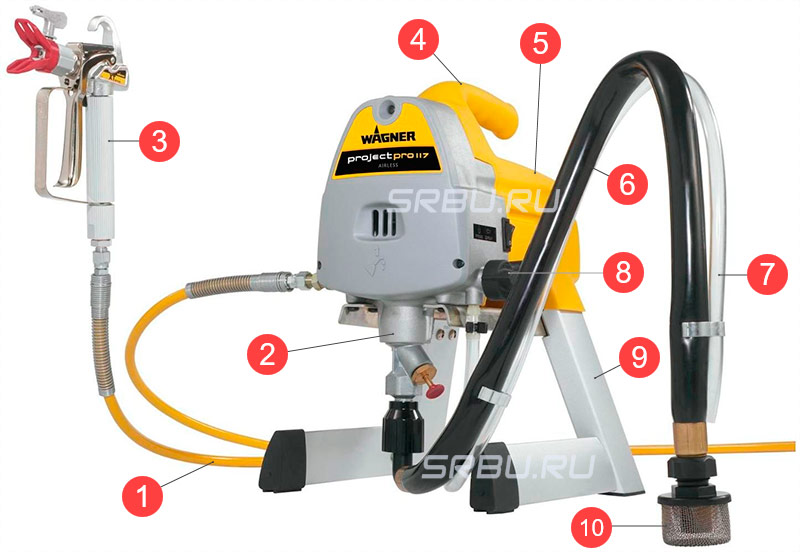 Станция за боядисване