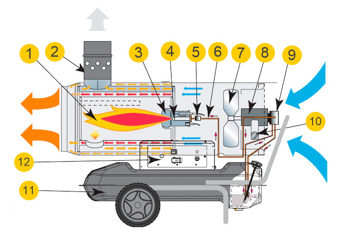 Indirect warmtepistoolapparaat