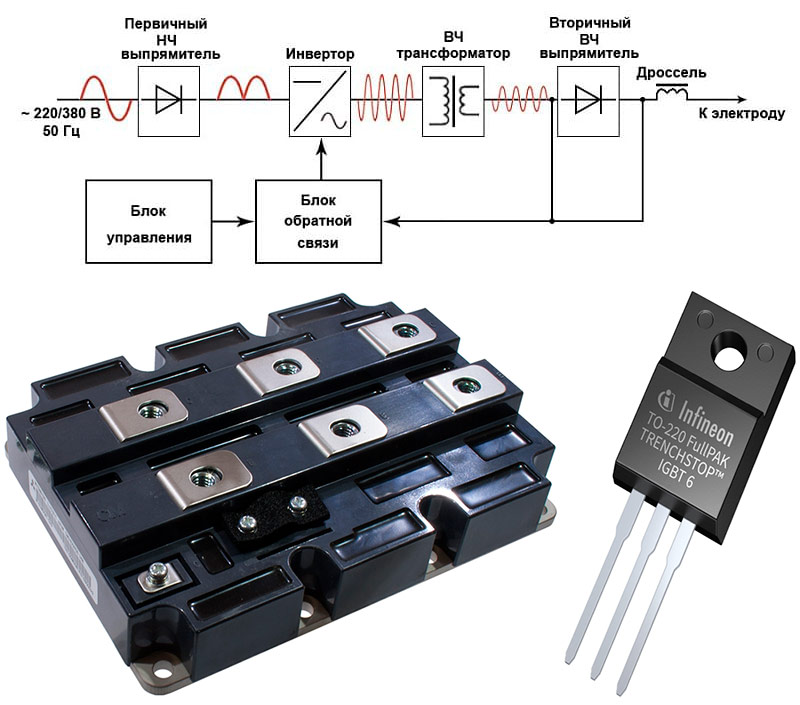 Схемата на заваръчния инвертор
