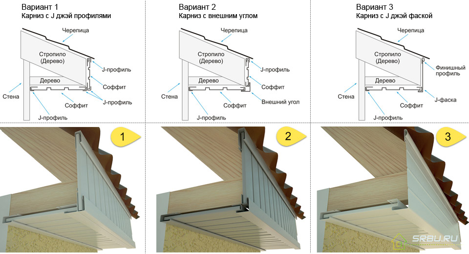Επιλογές τοποθέτησης του προβολέα