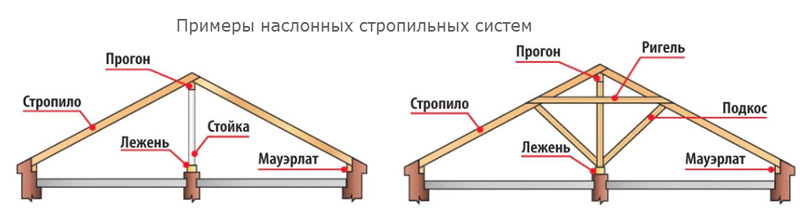 Examples of roof rafters