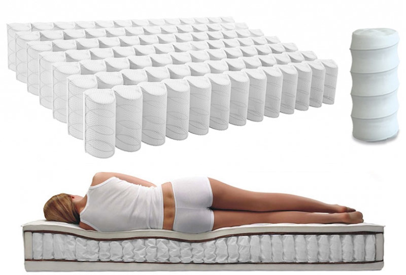 كتل الربيع المستقلة