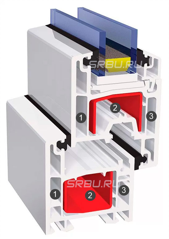 PVC-Profil mit drei Kameras