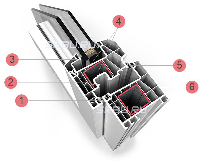 PVC-Profilvorrichtung für Fenster