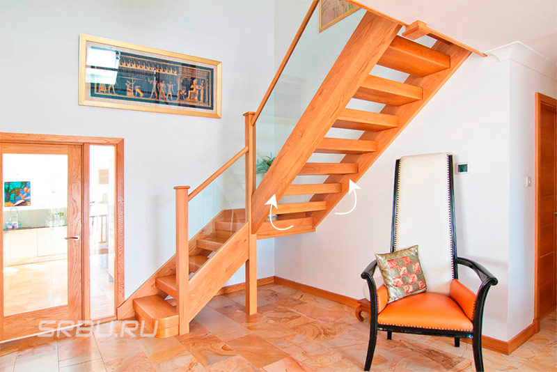 Стълби към струните