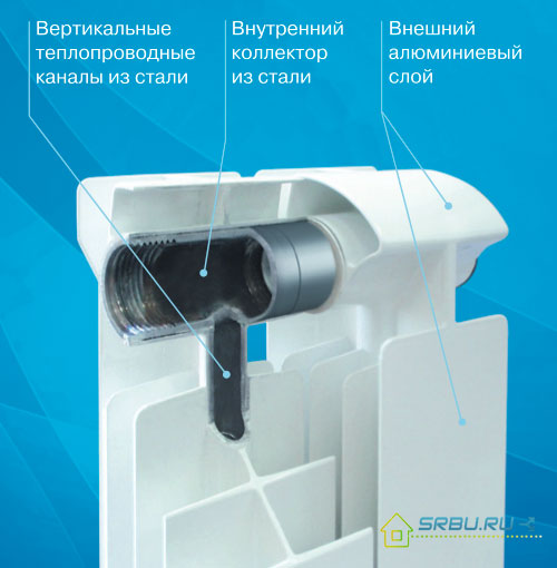 Llenado de radiadores bimetálicos.