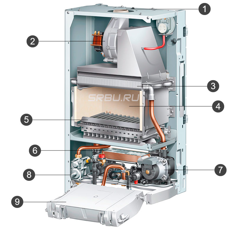 Dispozitiv cazan pe gaz