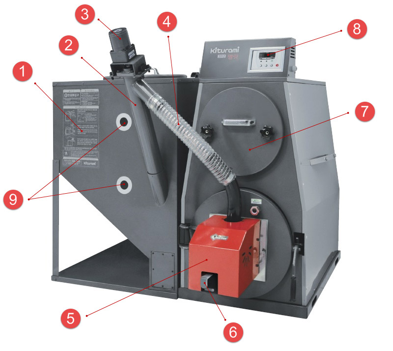 อุปกรณ์หม้อไอน้ำความร้อนอัดเม็ด