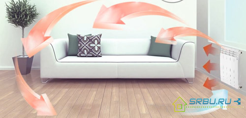 Transferência de calor