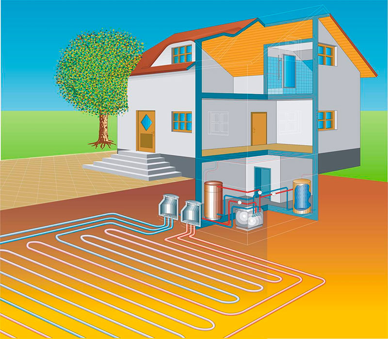 Οριζόντια αντλία θερμότητας συλλέκτη