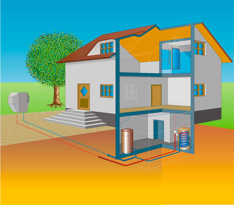 Αντλία θερμότητας αέρα αέρα