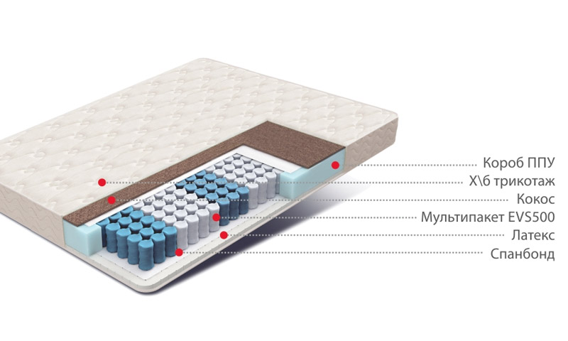 Mattresses Dolce Lux