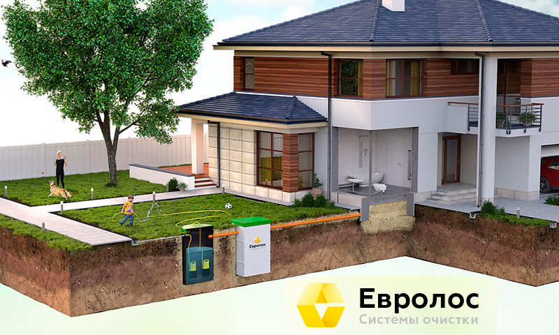 Septic tanks Eurorolos - reviews and ratings for its use