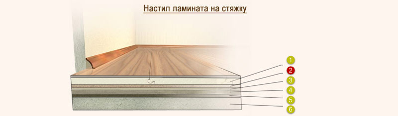 Laminate Flooring Pie