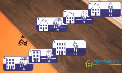 Laminate Classification