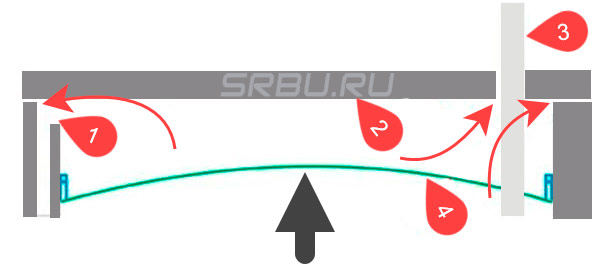 Instortend PVC-plafond