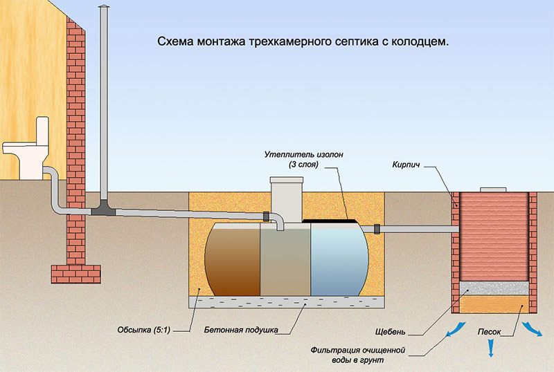 Dispositivo de tanque séptico com dispositivo de filtragem