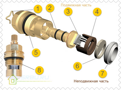 Cutii cu osii din ceramică