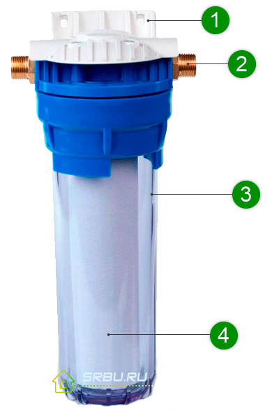 Dispozitiv prefilter