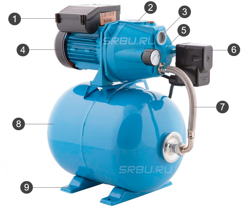 Das Gerät der Pumpstation für das Haus