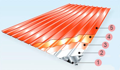 Dispozitivul unei pardoseli profesionale pentru gard