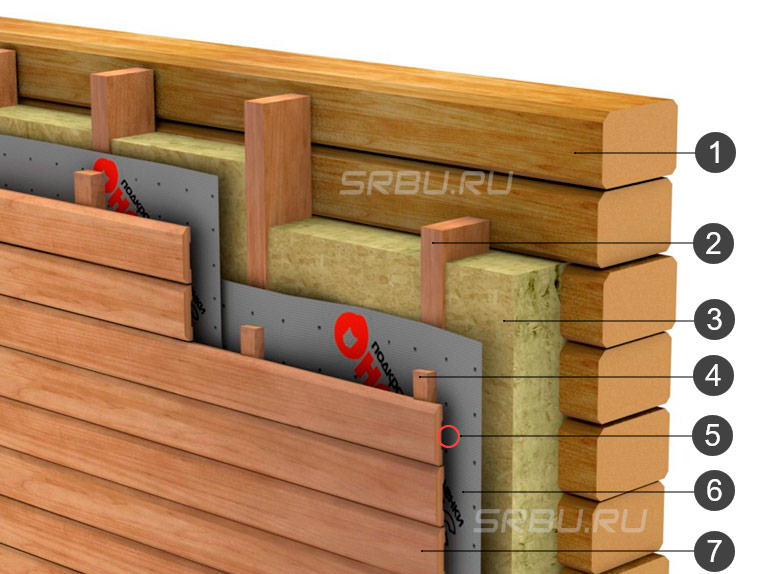 Sistema de fachada ventilada