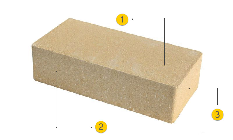 De naam van de gezichten van de baksteen