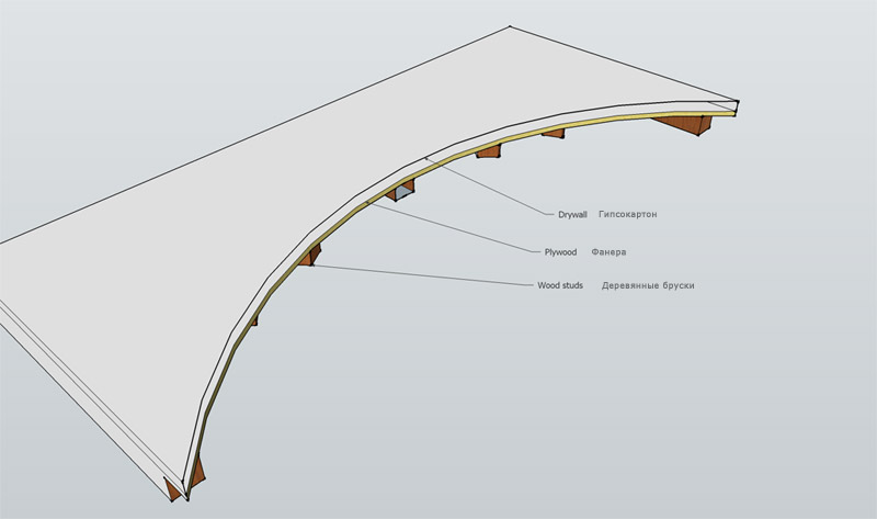 Gips-carton pe un cadru de lemn