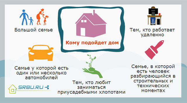 Who will suit the house