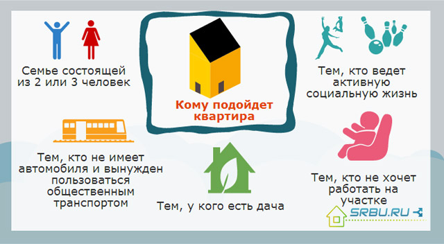 Who will suit the apartment