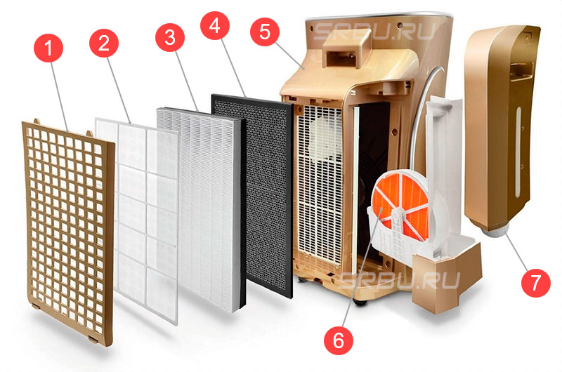 Dispozitiv complex climatic