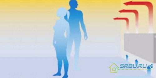 مبدأ تشغيل سخان المسخن