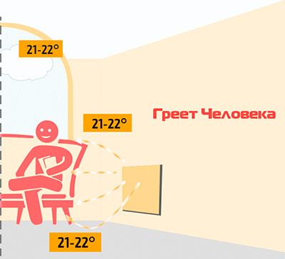 ทักทาย cheloveka