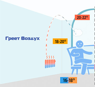 ทักทาย vozduh