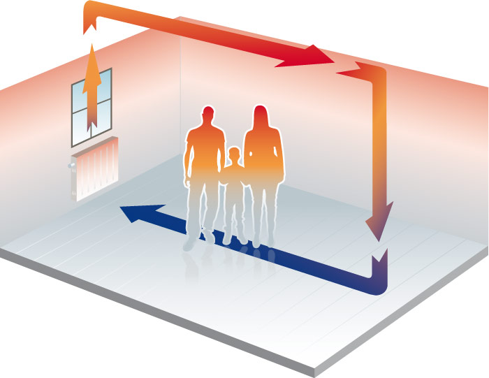 การพาความร้อน