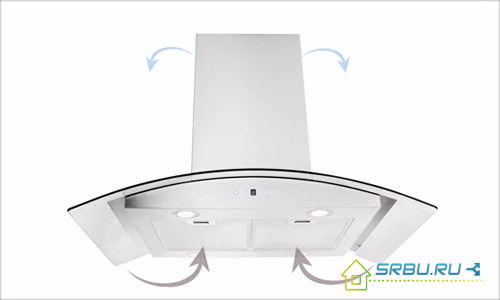 Capuz de recirculação