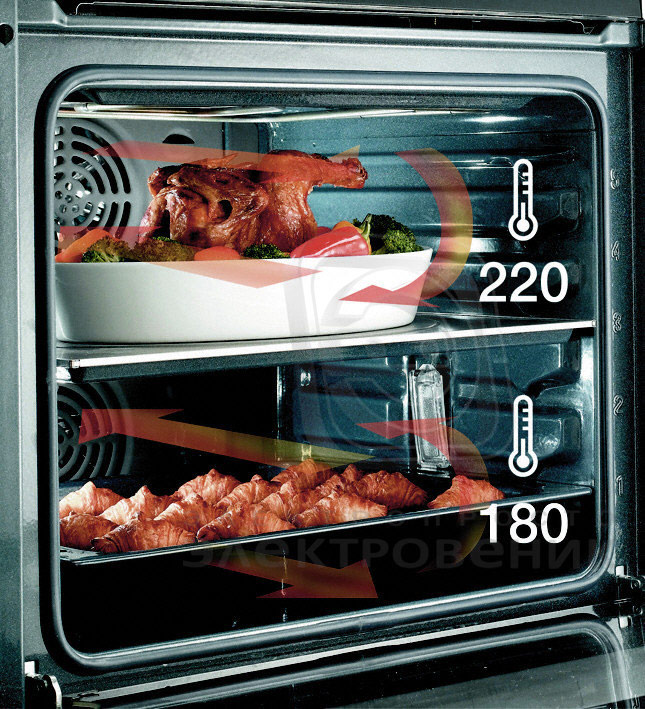 Koken op verschillende niveaus