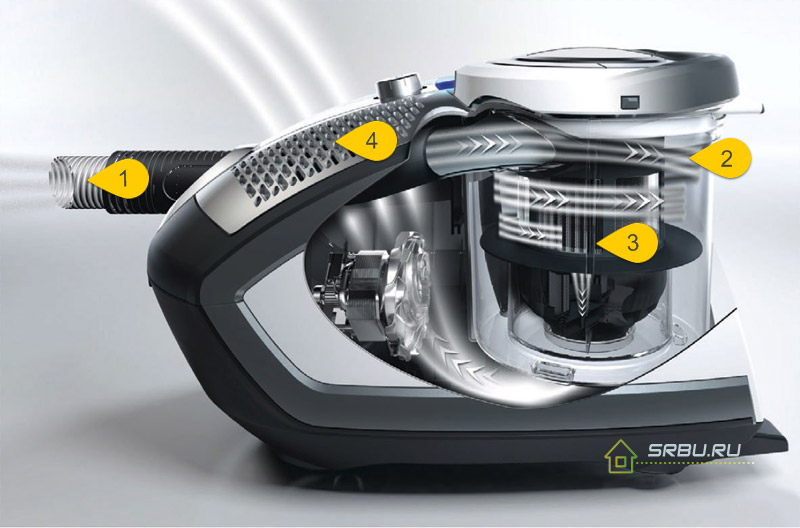 El dispositivo y el principio de funcionamiento de una aspiradora de contenedores.