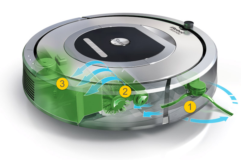 Principio de funcionamiento de la aspiradora
