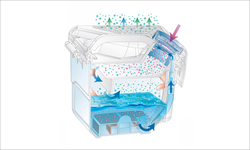 Aquafiltre pour aspirateur Aquafiltre pour aspirateur