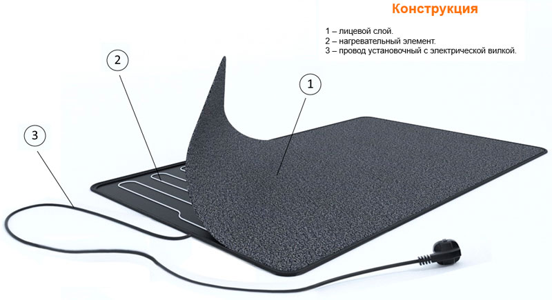 Η συσκευή ενός θερμού χαλιών με βάση ένα ηλεκτρικό καλώδιο