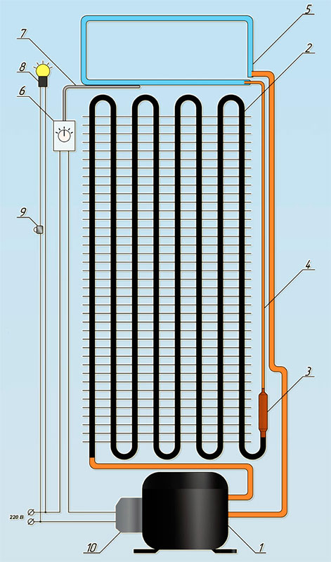 Dispositivo refrigerador